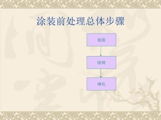 涂装前处理步骤