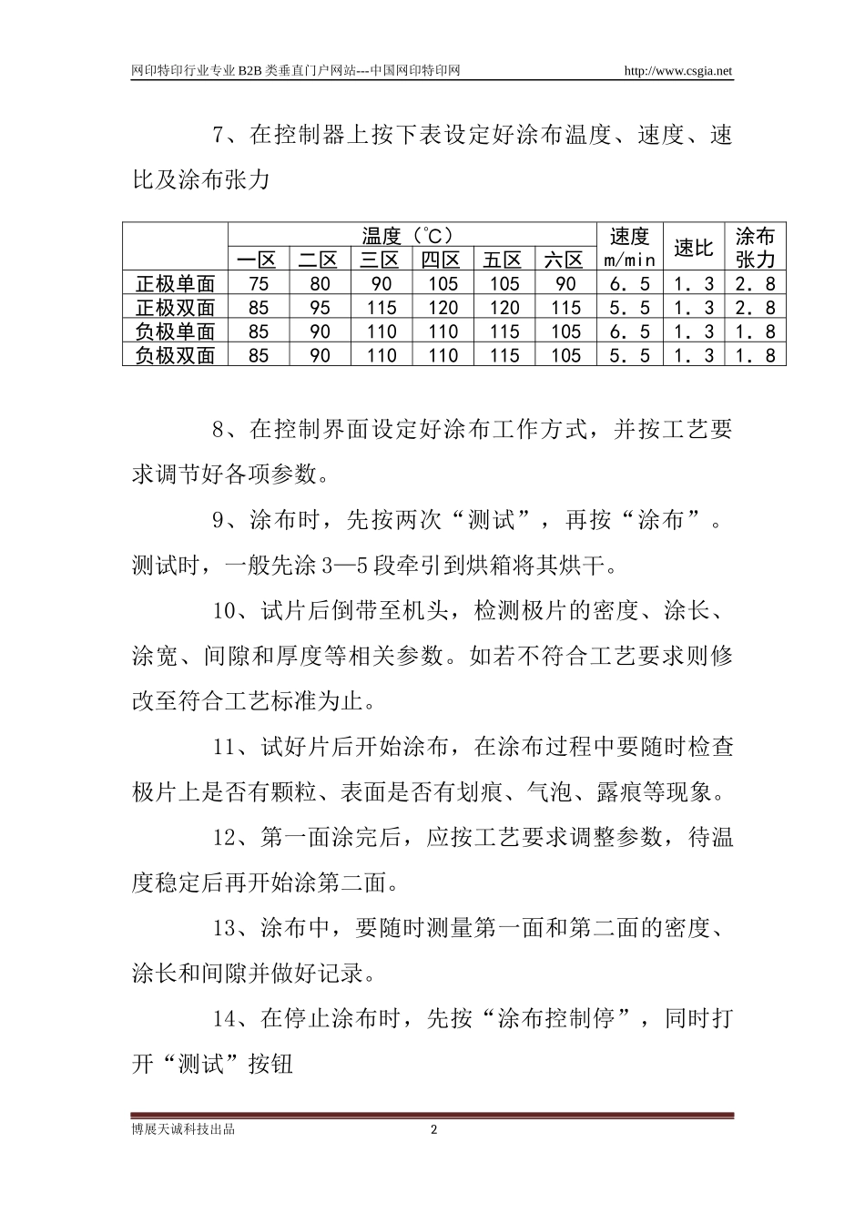 涂布工艺的操作流程说明书_第2页