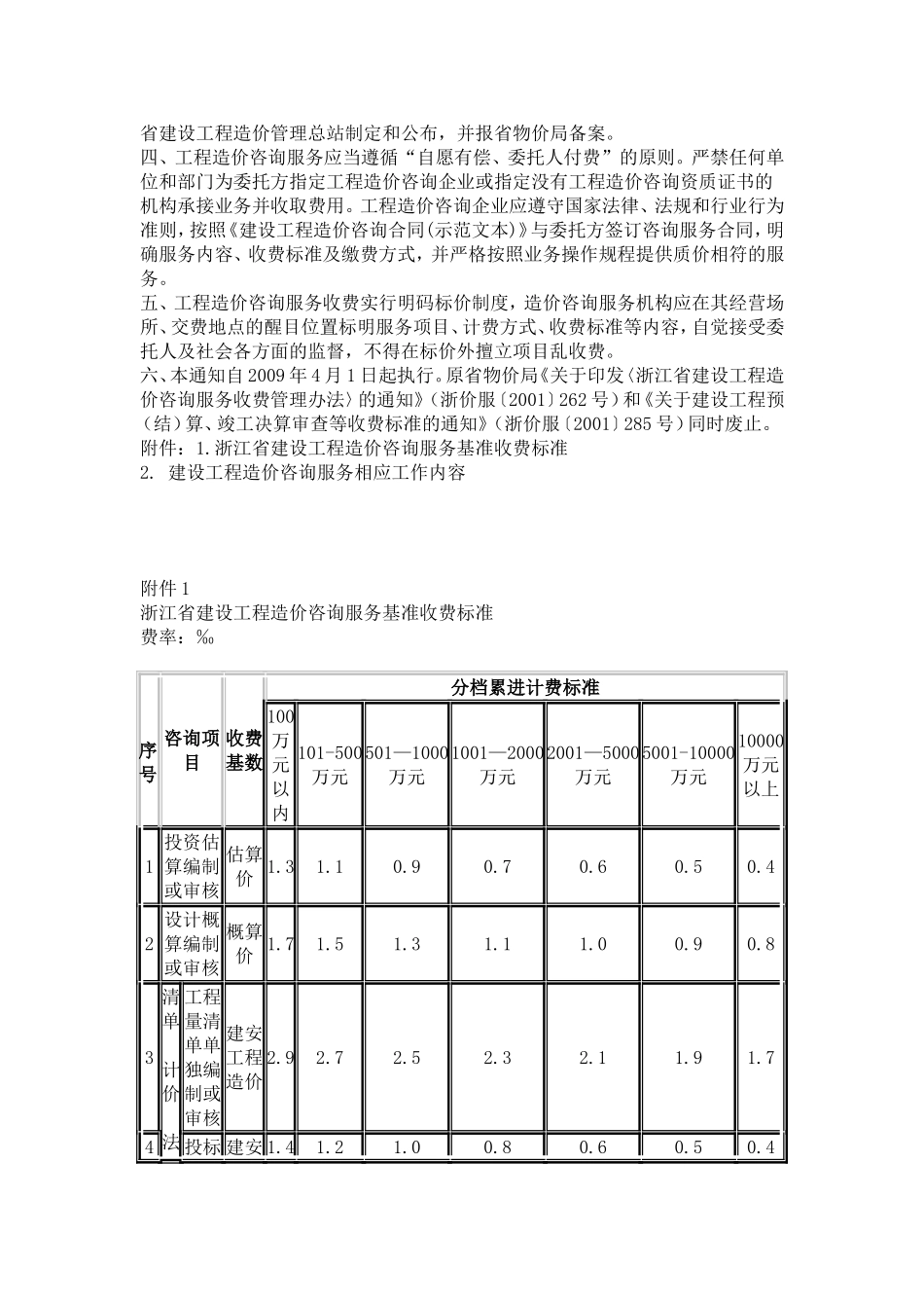浙江省造价咨询收费标准_第2页