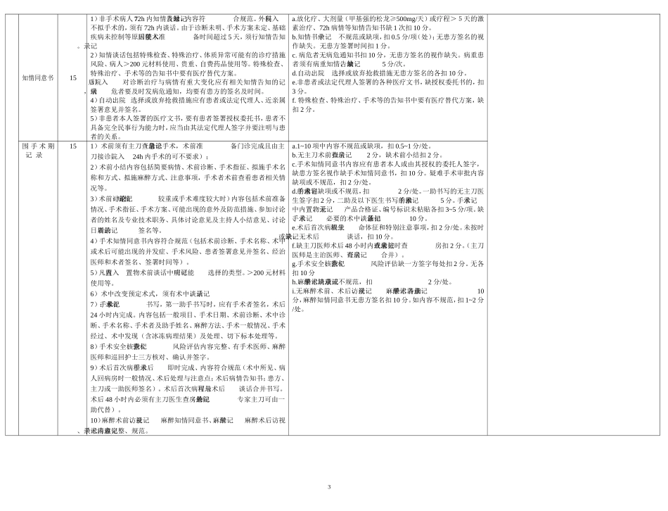 浙江省  住院病历质量检查评分表(2010版)新_第3页