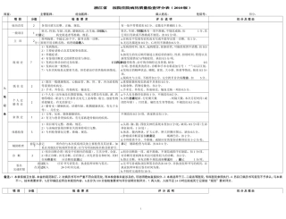 浙江省  住院病历质量检查评分表(2010版)新