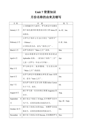 七年级英语Unit 7 背景知识仁爱版