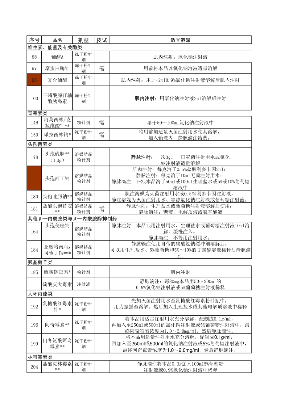 注射剂用药须知_第1页