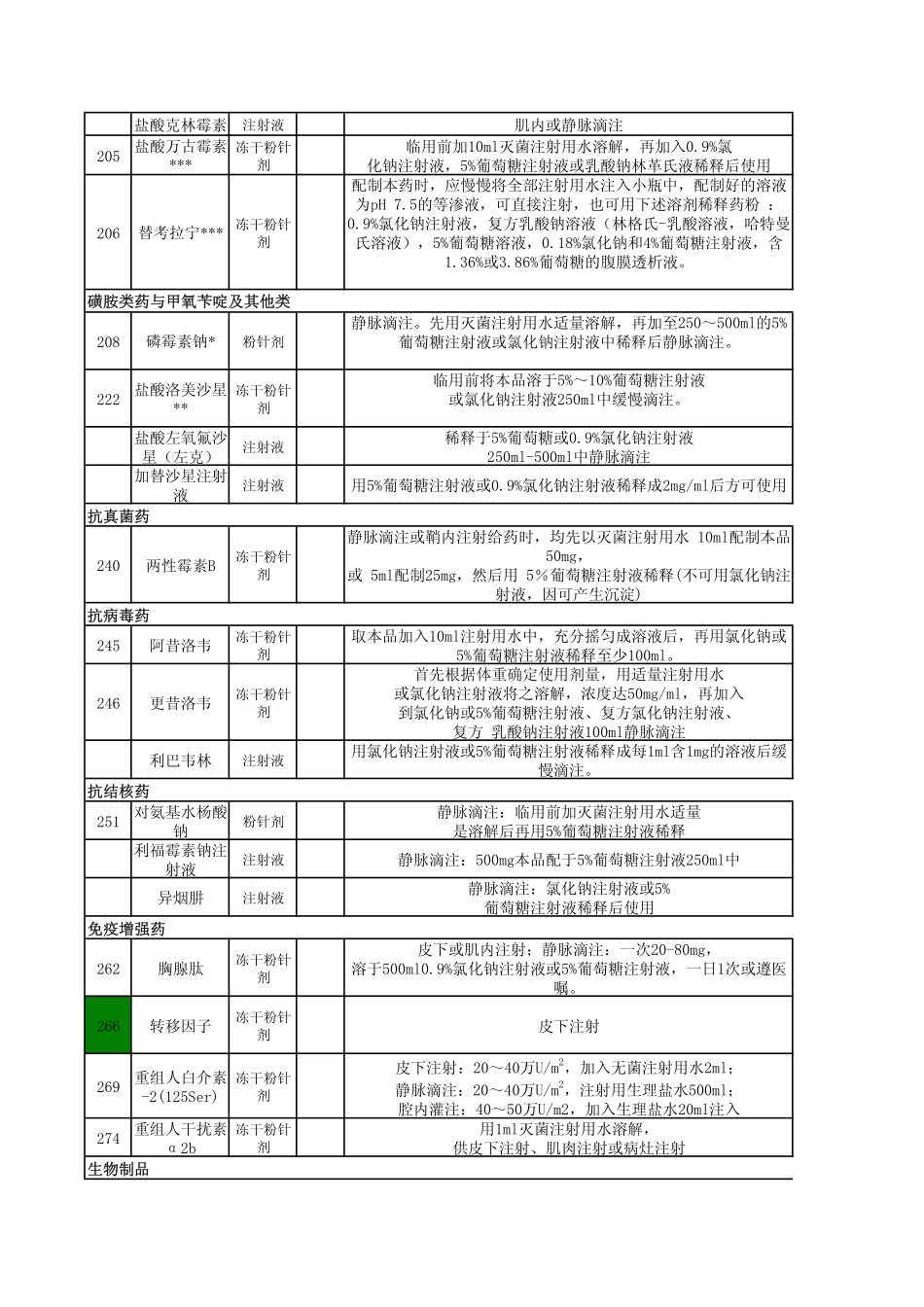注射剂用药须知_第2页
