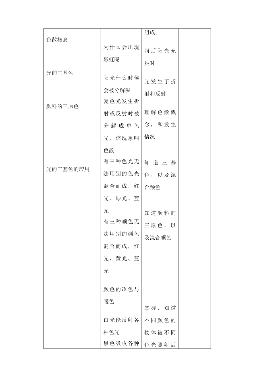 八年级物理沪科版光的色散(1)_第2页