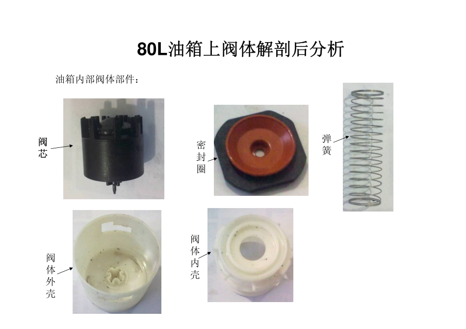 油箱翻车阀解剖分析_第1页