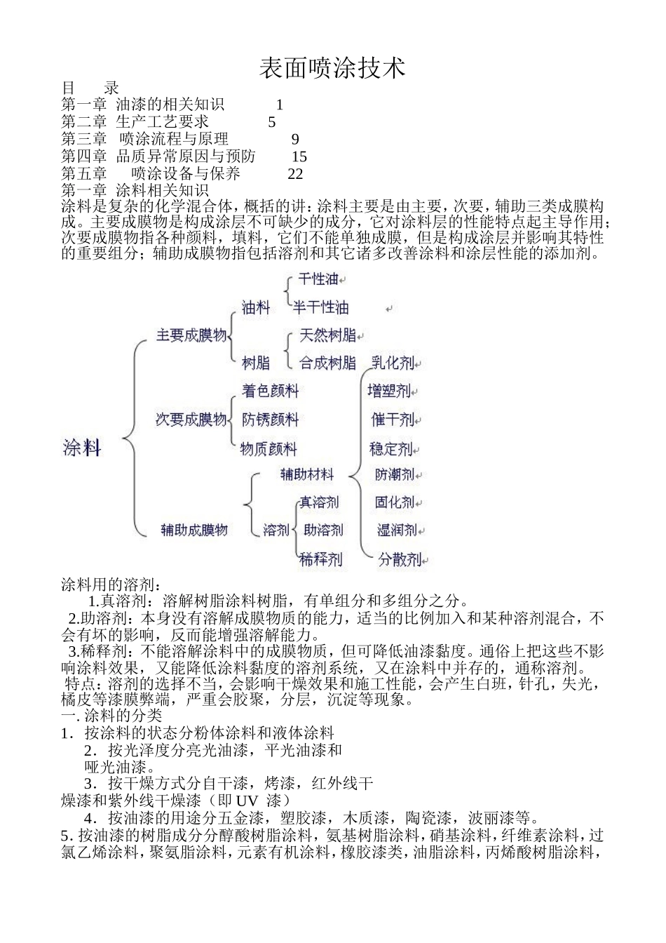 油漆喷涂技术_第1页