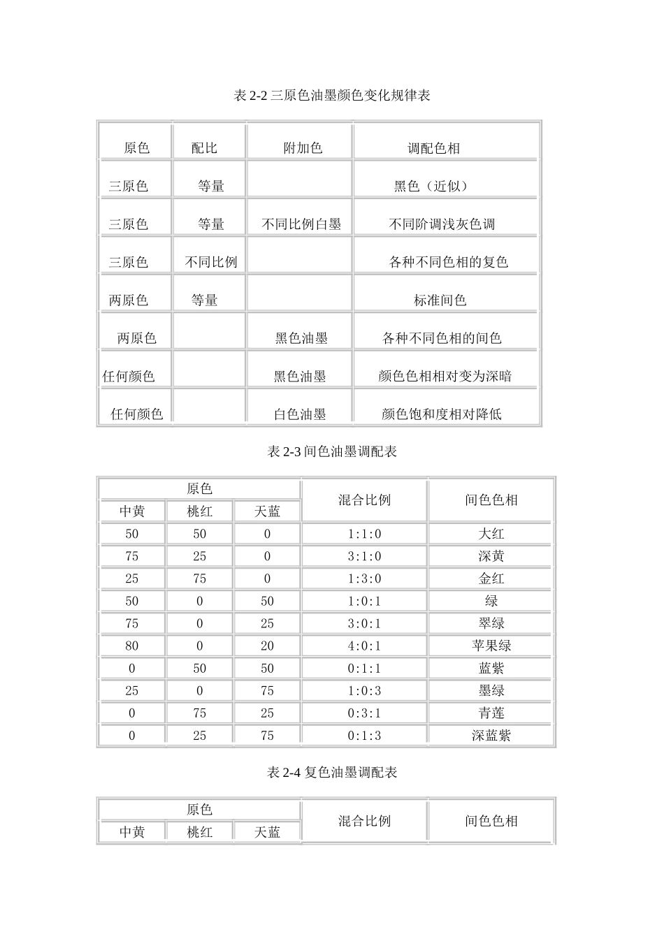 油墨调配的基本知识_第2页