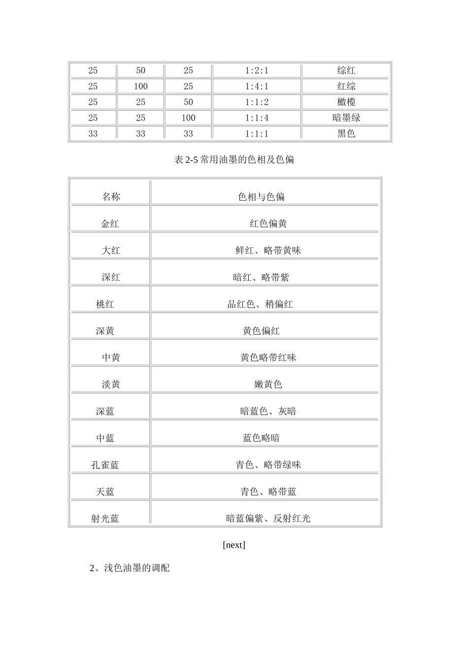 油墨调配的基本知识_第3页