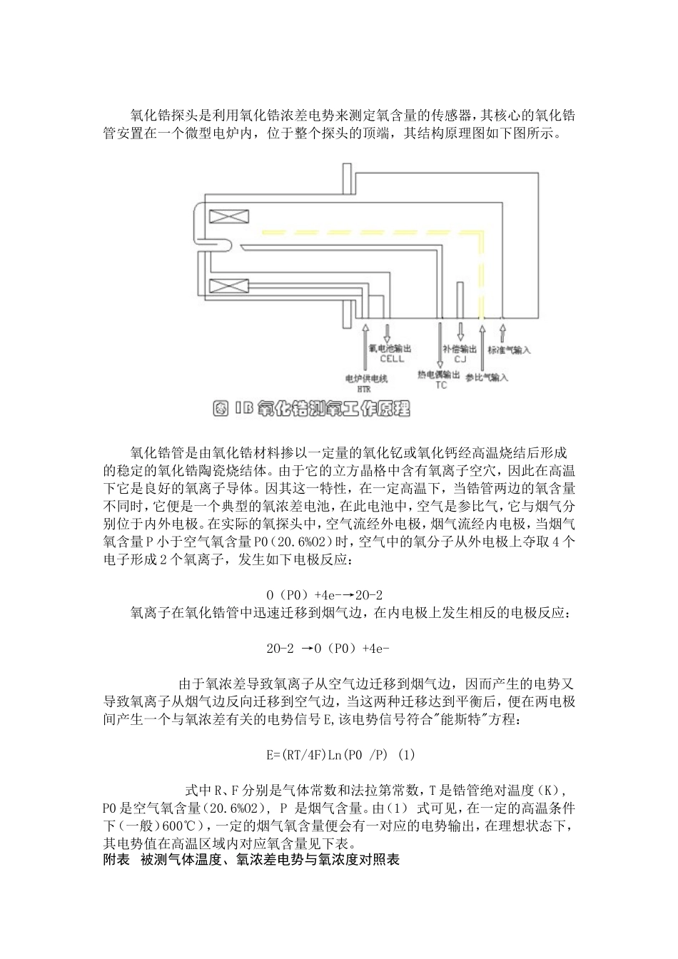 氧化锆氧传感器_第1页