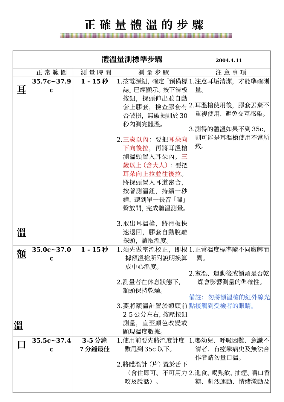 正确量体温的步骤_第1页