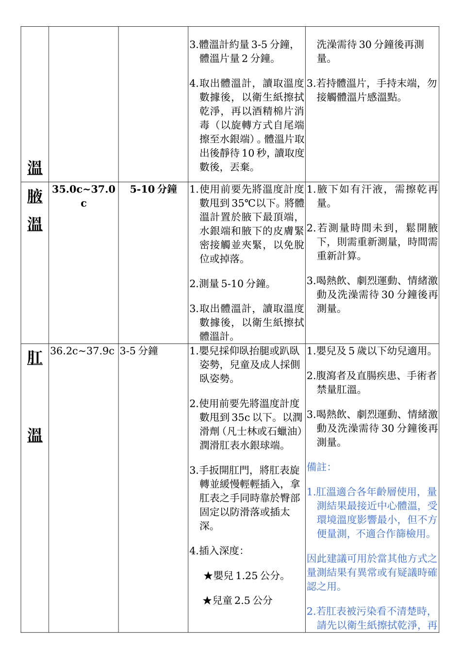 正确量体温的步骤_第2页