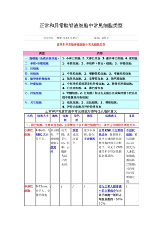 正常和异常脑脊液细胞中常见细胞类型