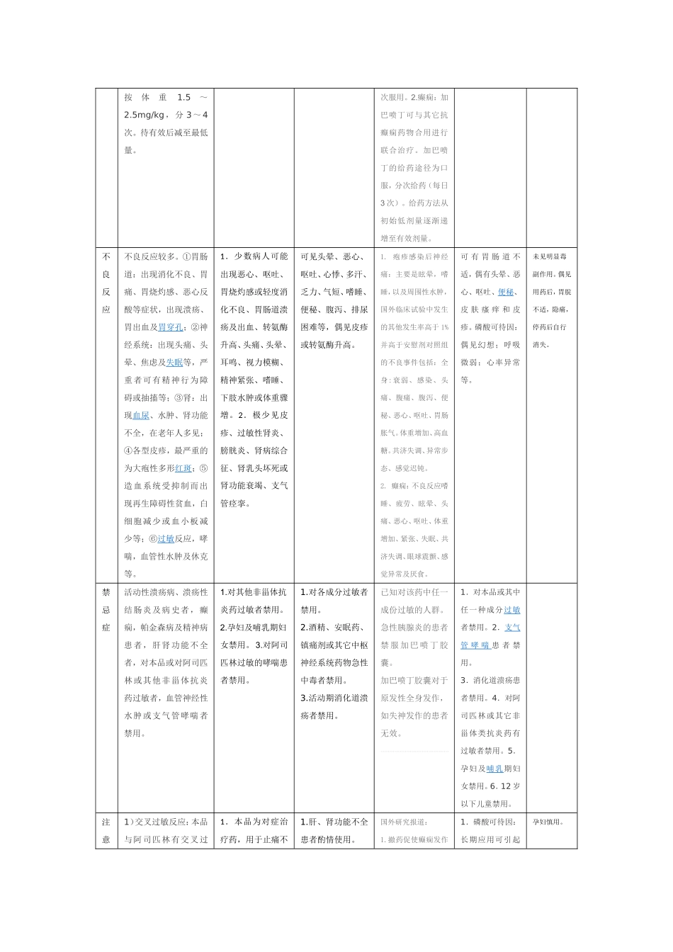 止痛药的区别_第3页