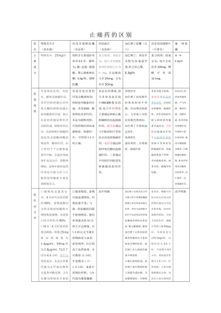 止痛药的区别