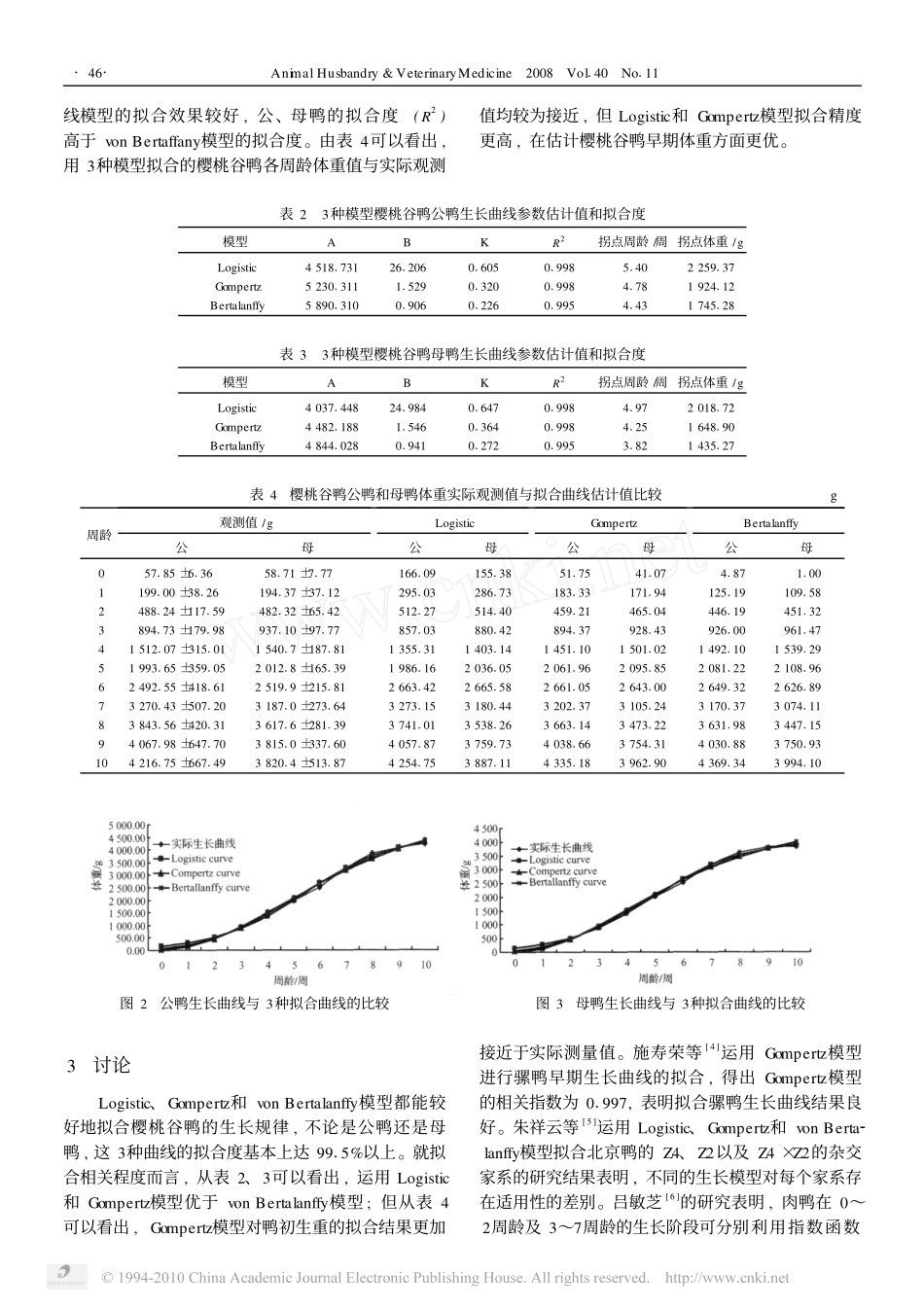 樱桃谷鸭生长曲线拟合与比较分析_第2页
