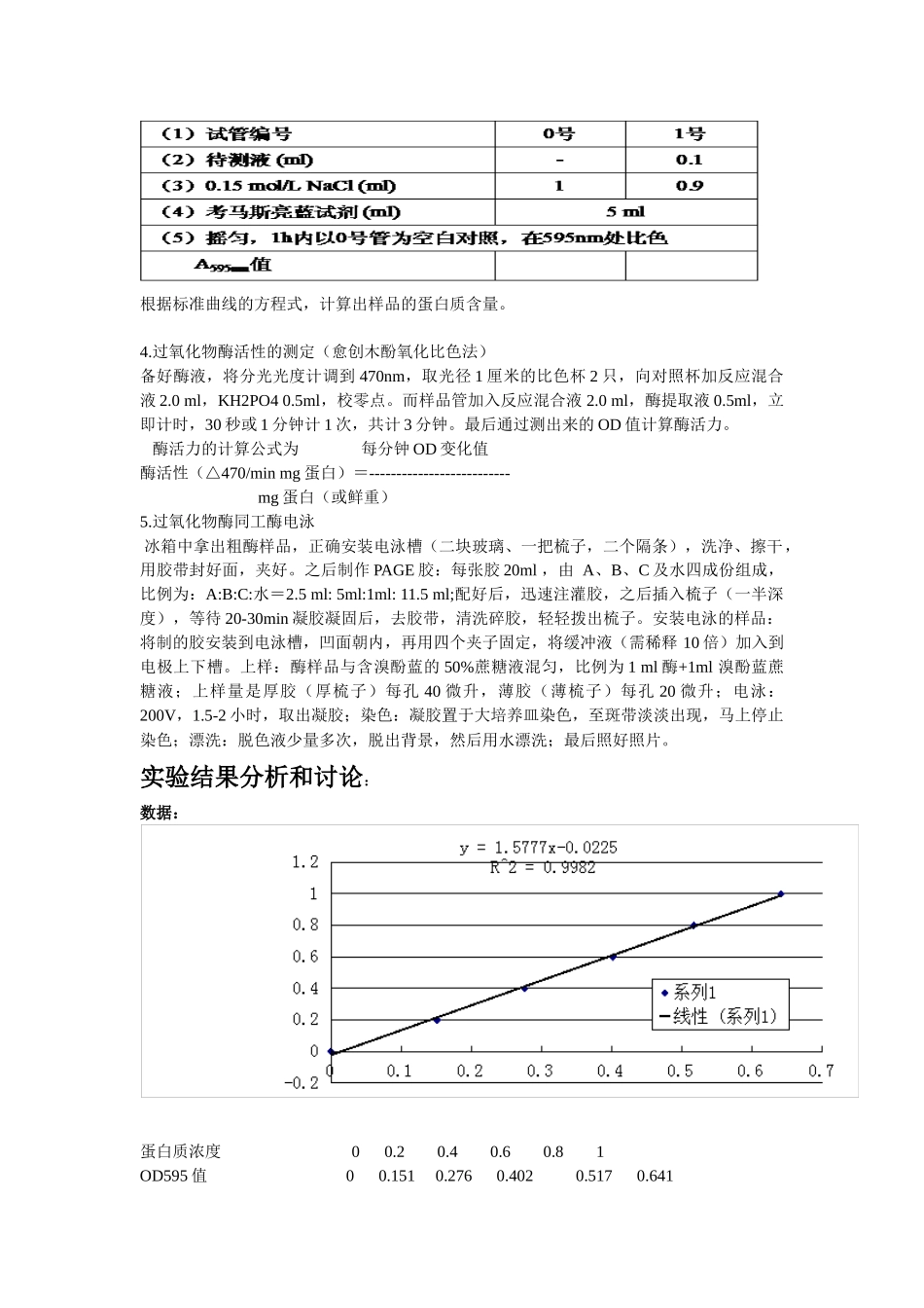 植物过氧化物酶提取及电泳_第3页