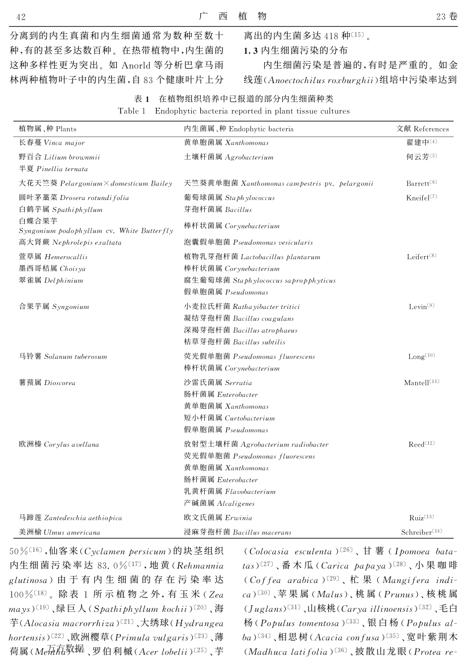 植物组织培养中的内生细菌污染问题_第2页