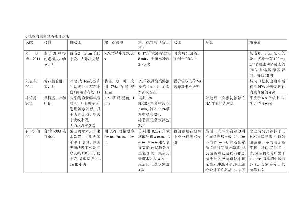 植物内生菌分离处理方法_第1页