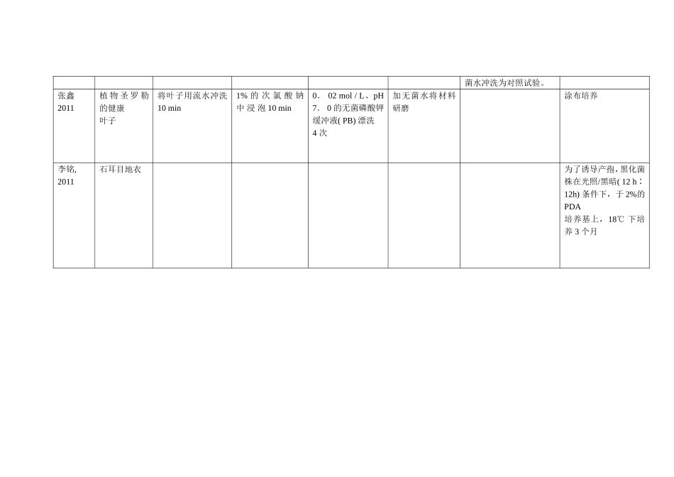 植物内生菌分离处理方法_第2页