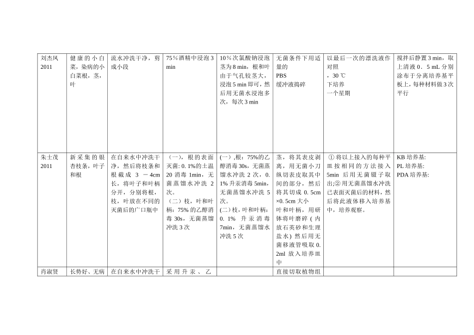 植物内生菌分离处理方法_第3页