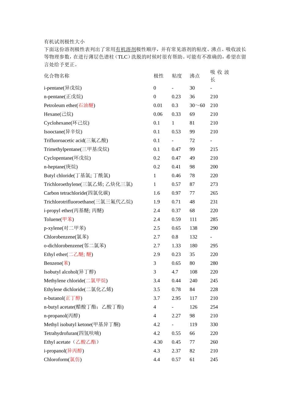 有机试剂极性大小_第1页