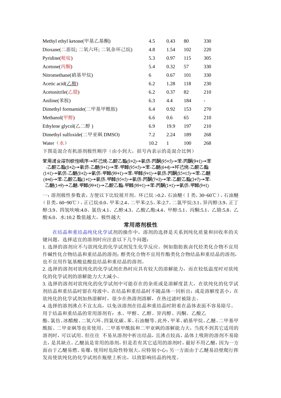 有机试剂极性大小_第2页