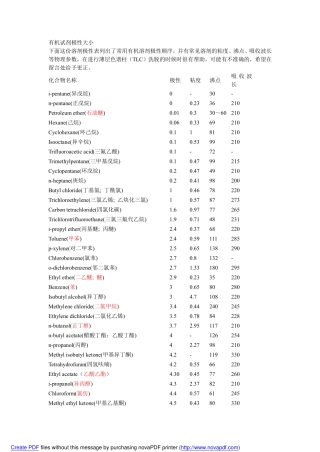有机溶剂极性大小