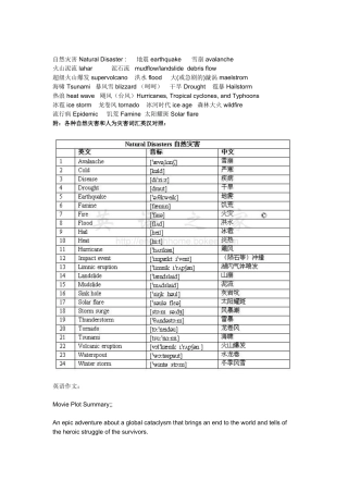 有关自然灾害的英语单词