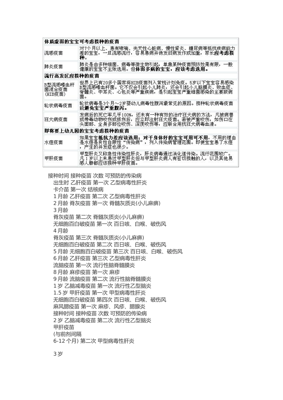 有关儿童疫苗接种搜集的资料_第3页