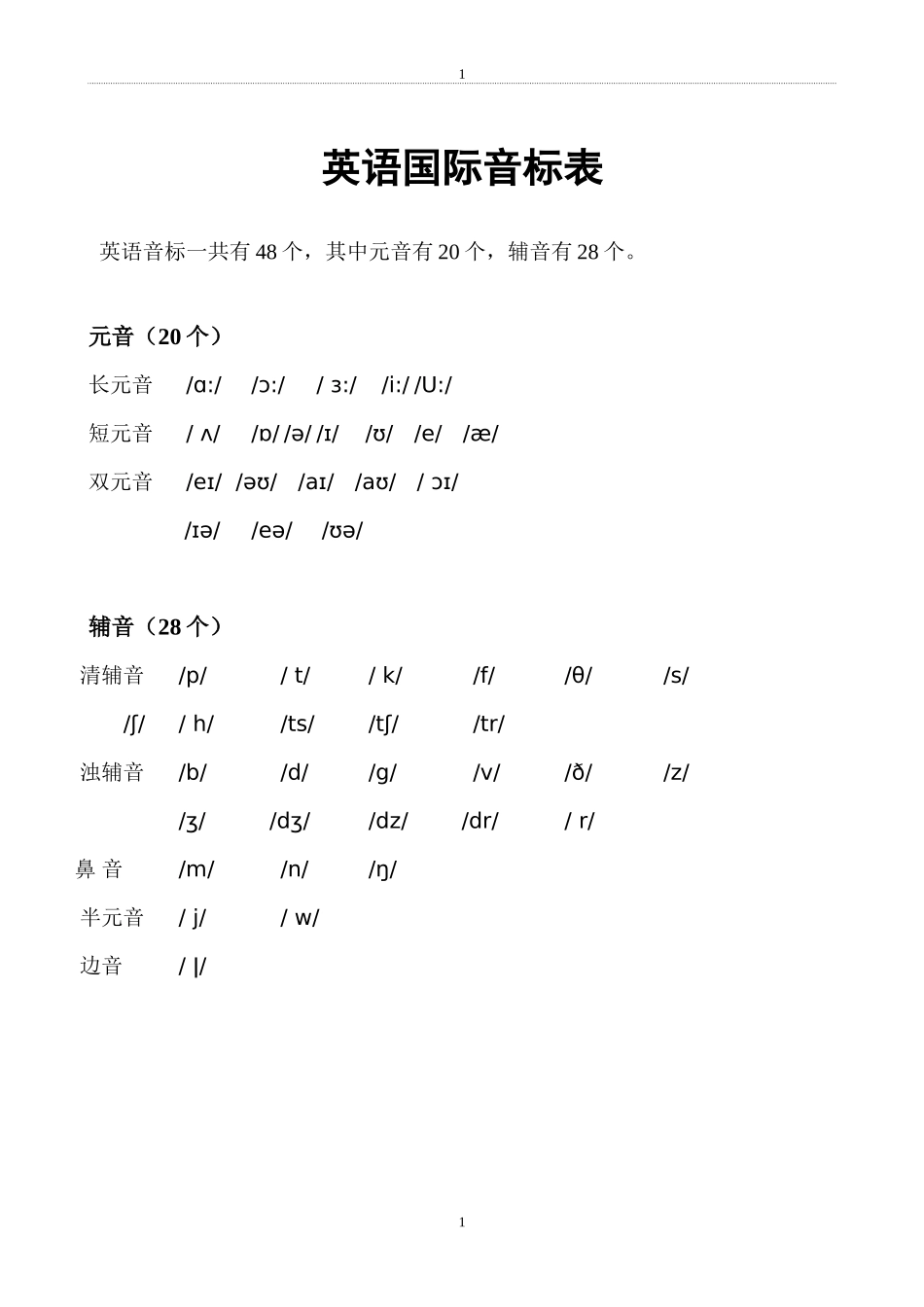 最新英语国际音标表(精华打印版)_第1页
