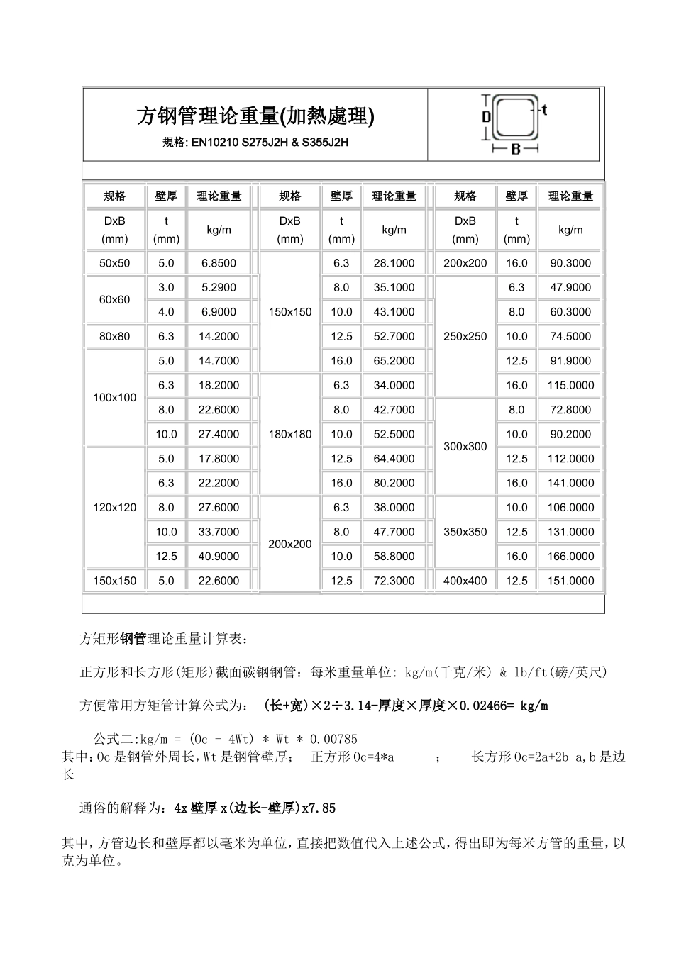最新方钢管理论重量表_第2页