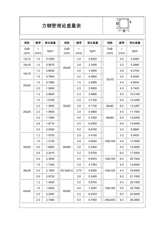 最新方钢管理论重量表