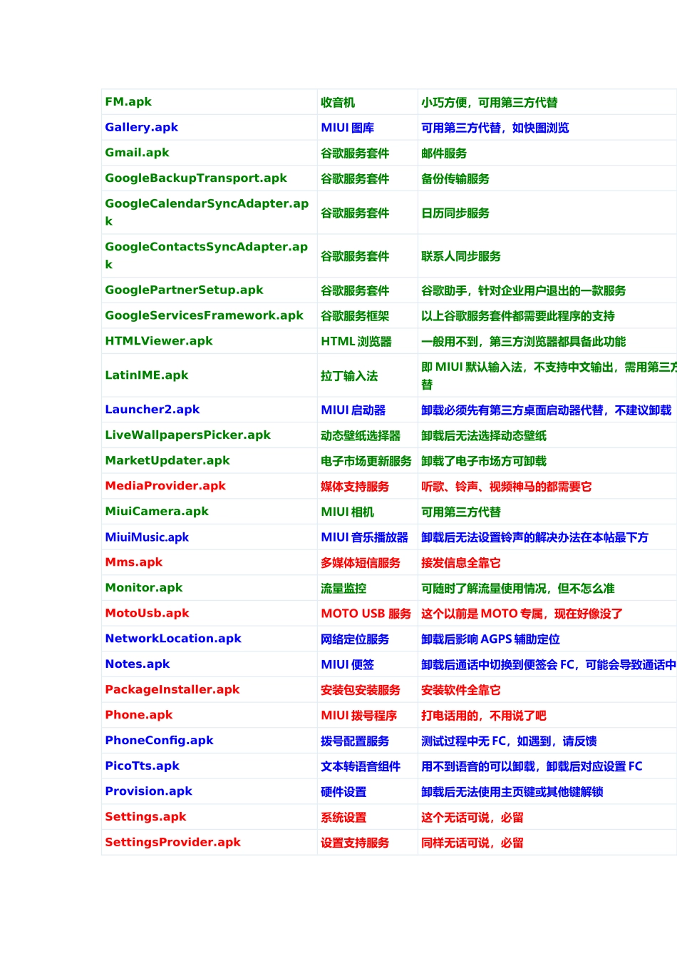 最新小米MIUI系统自带程序精简列表1_第2页