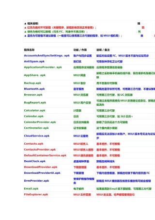 最新小米MIUI系统自带程序精简列表1