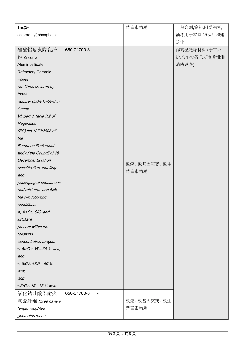 最新公布的REACH_SVHC73项更新_第3页