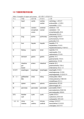 最常用医学前后缀