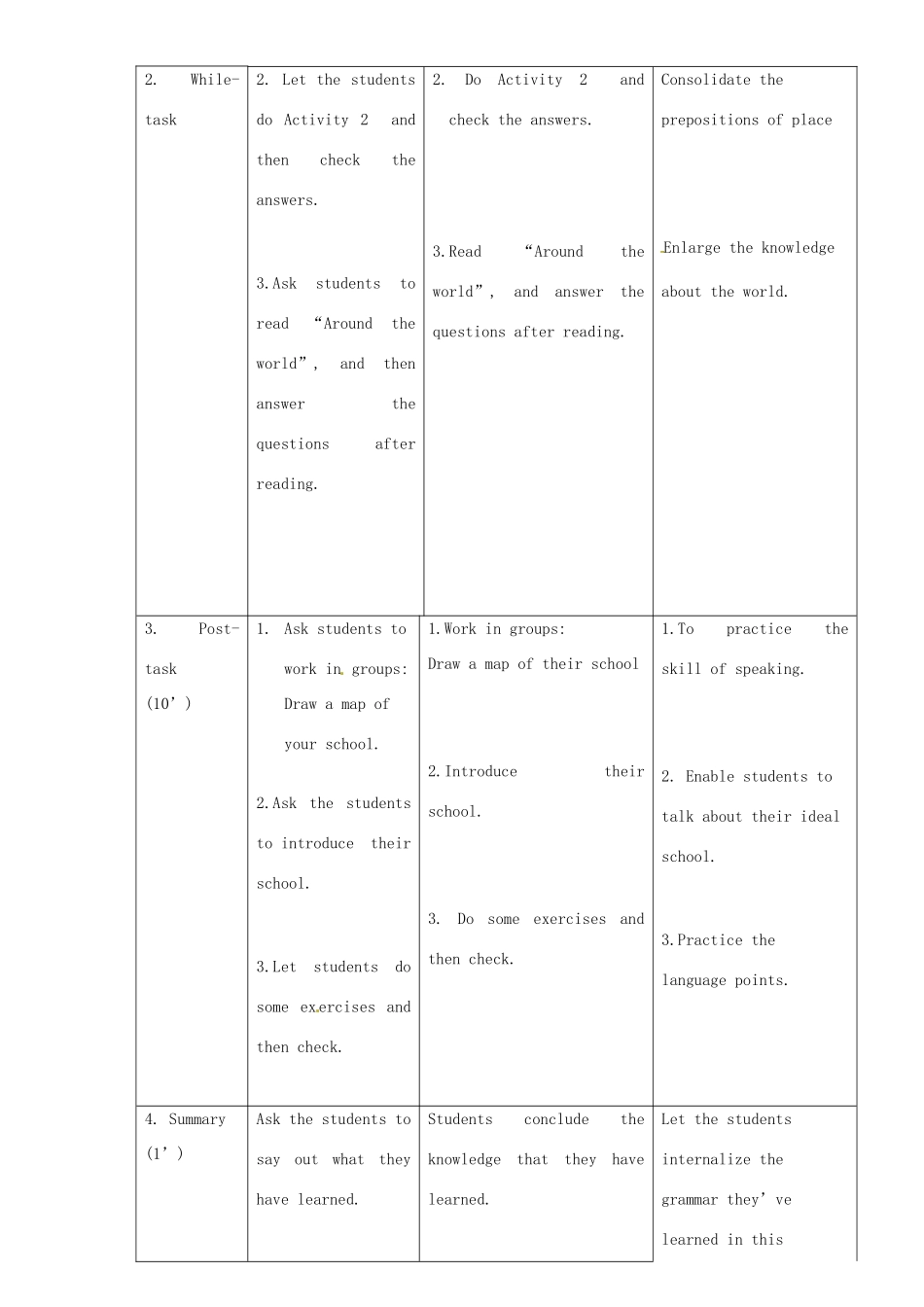 七年级英语上册 Module 3 My school Unit 3 Language in use教案 （新版）外研版-（新版）外研版初中七年级上册英语教案_第2页