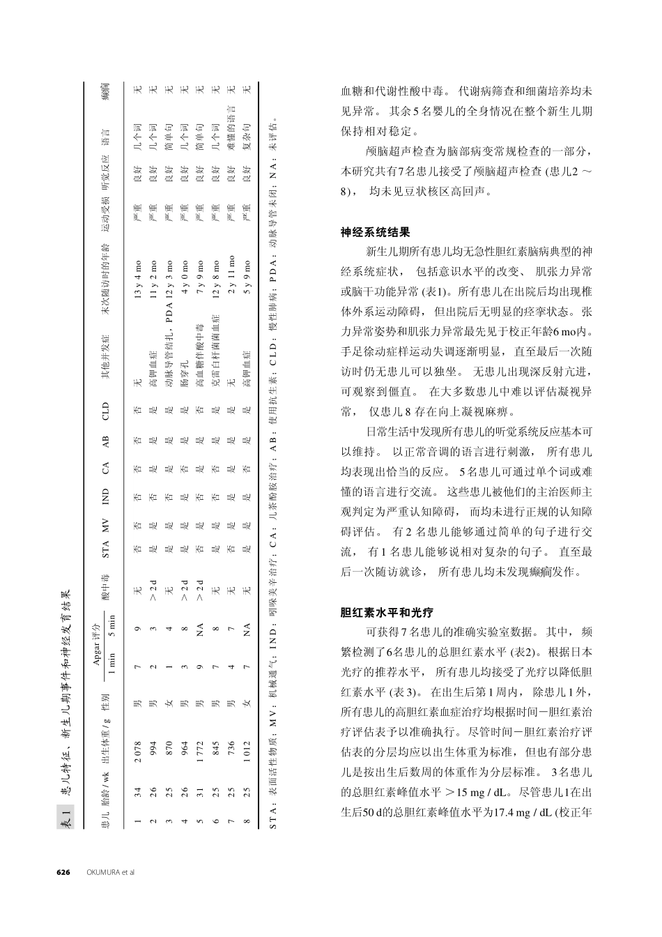 早产儿核黄疸_第3页