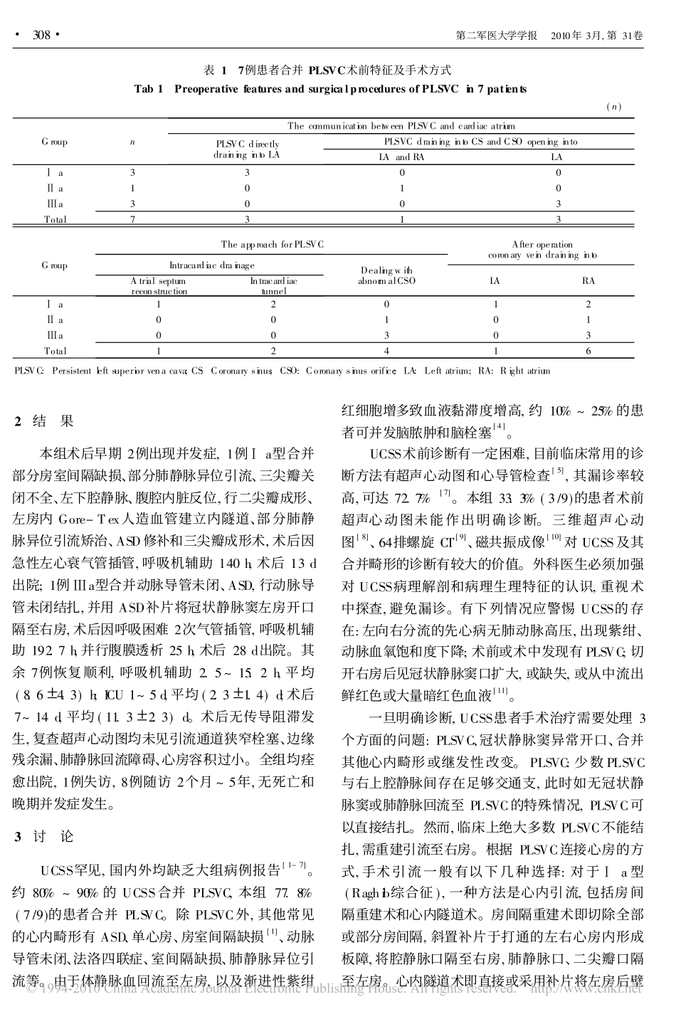 无顶冠状静脉窦综合征的诊断与外科治疗_第3页