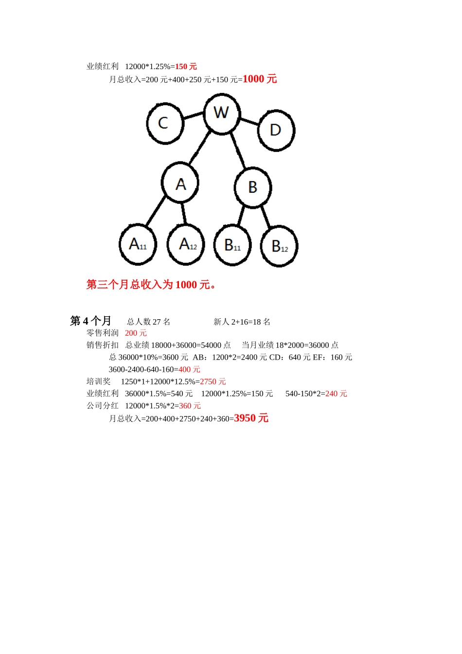 无限极奖金制度举例计算_第2页