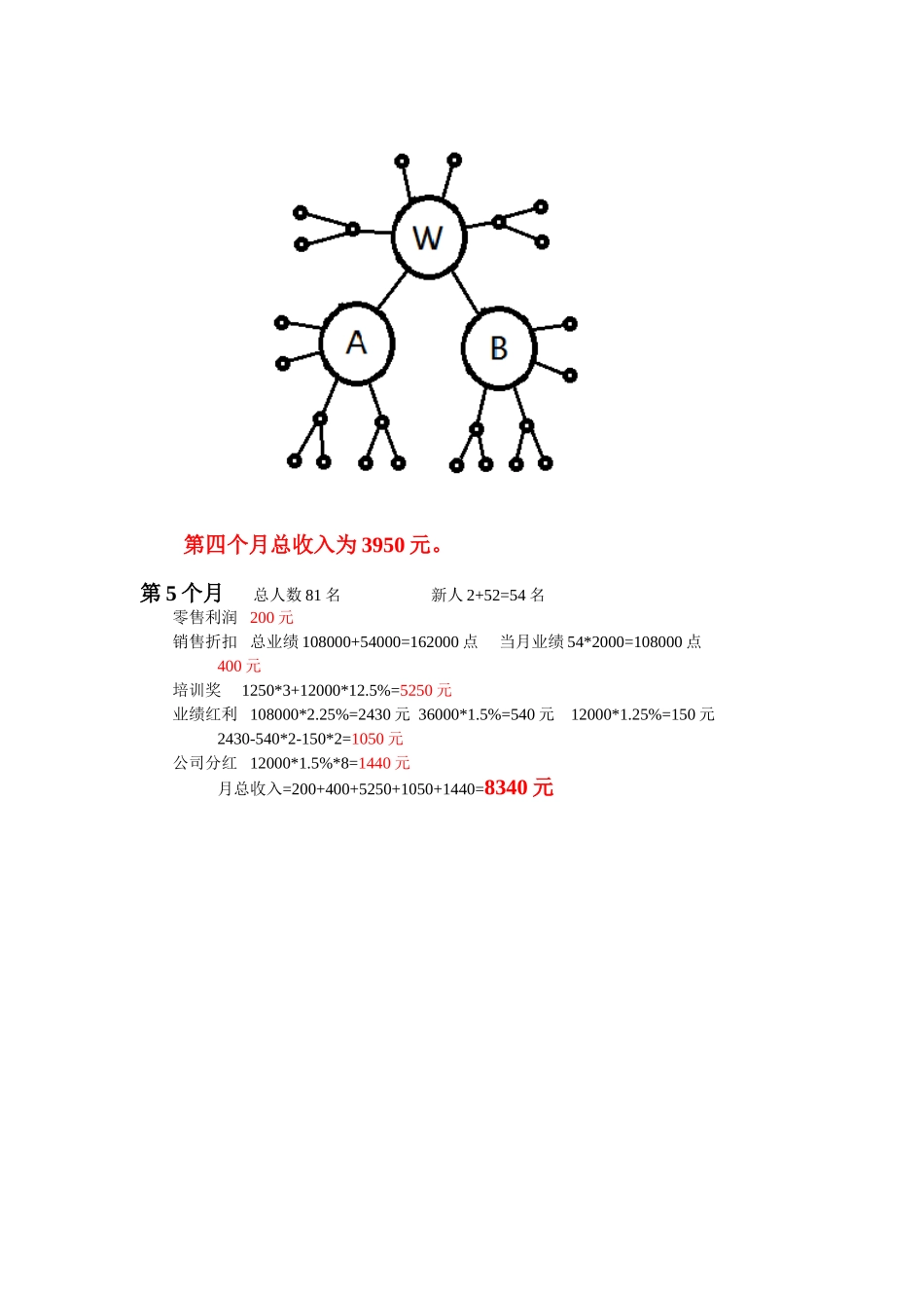 无限极奖金制度举例计算_第3页
