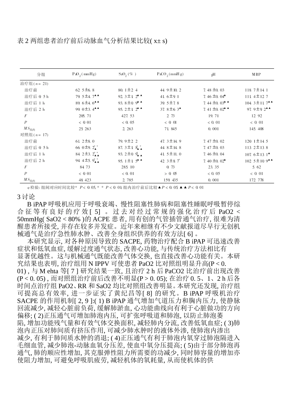 无创正压通气治疗老年重症急性心源性肺水肿的疗效观察_第3页