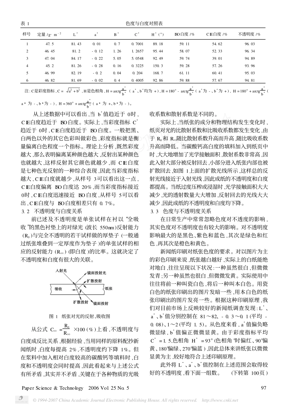 新闻纸的白度_色度与不透明度_第2页