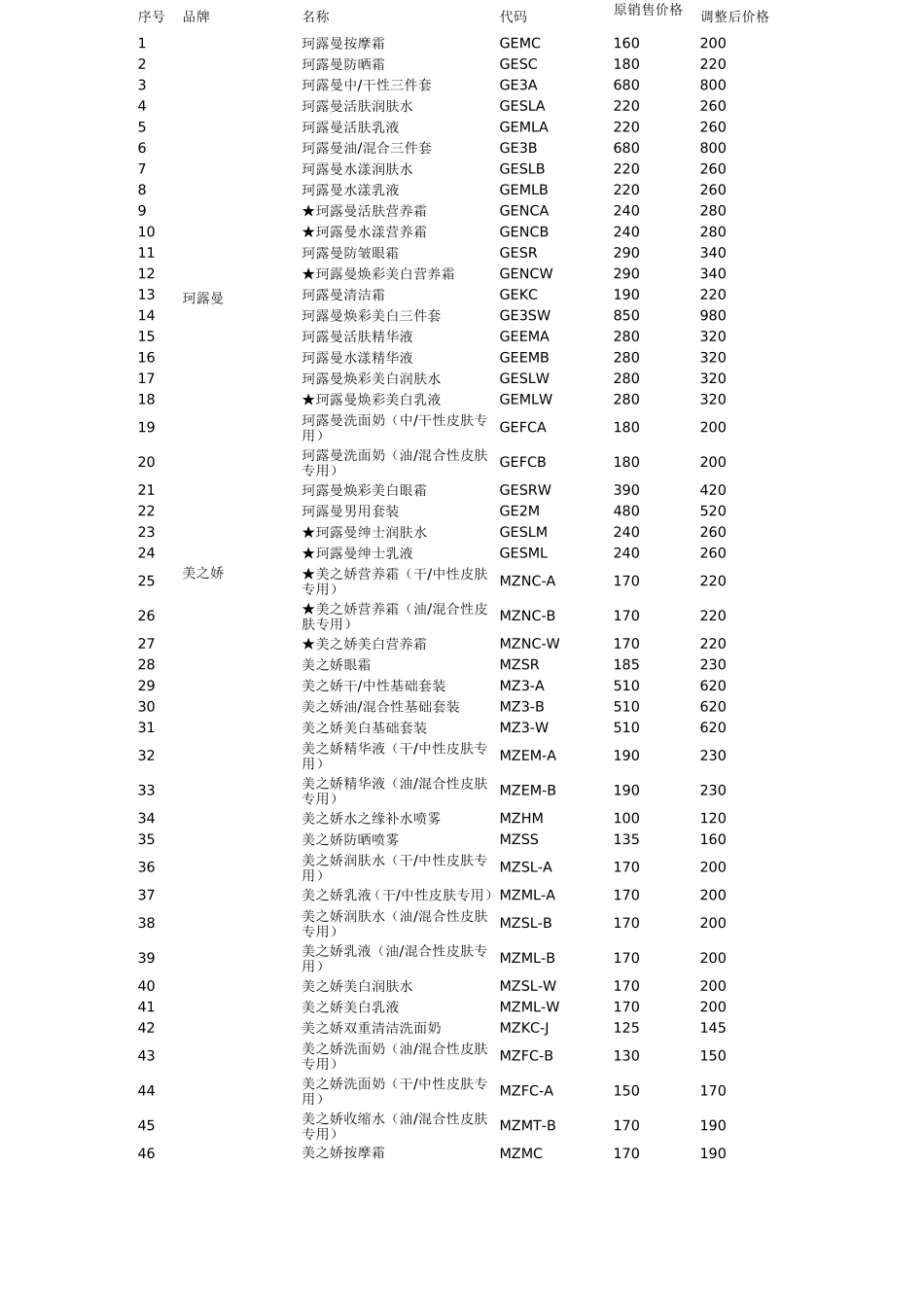 新生活 产品价目表_第1页