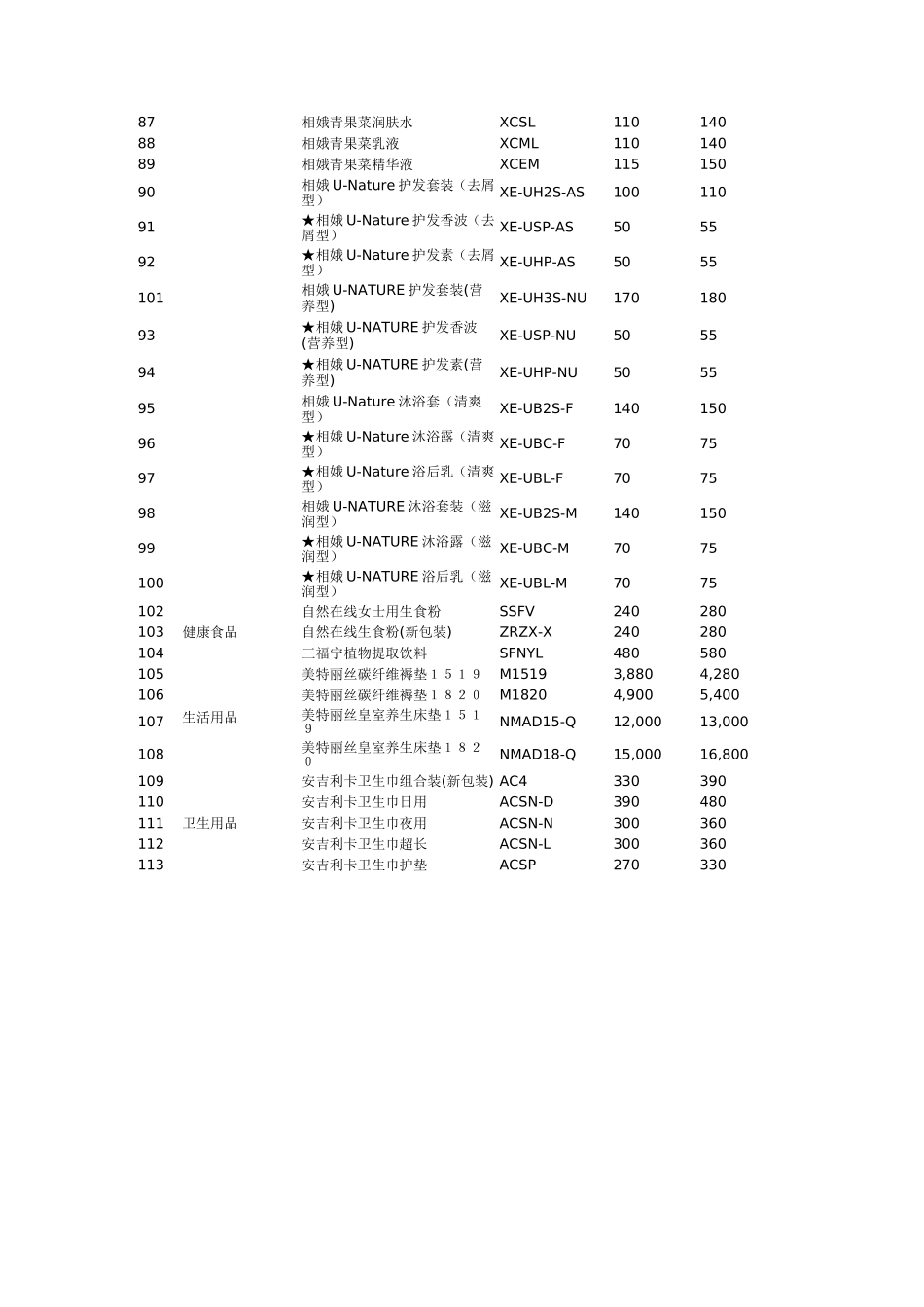 新生活 产品价目表_第3页