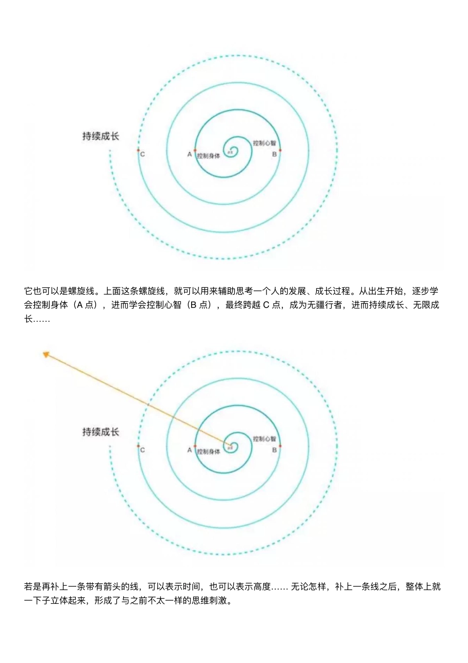 新生大学：线条,最有效的思考辅助工具_第3页