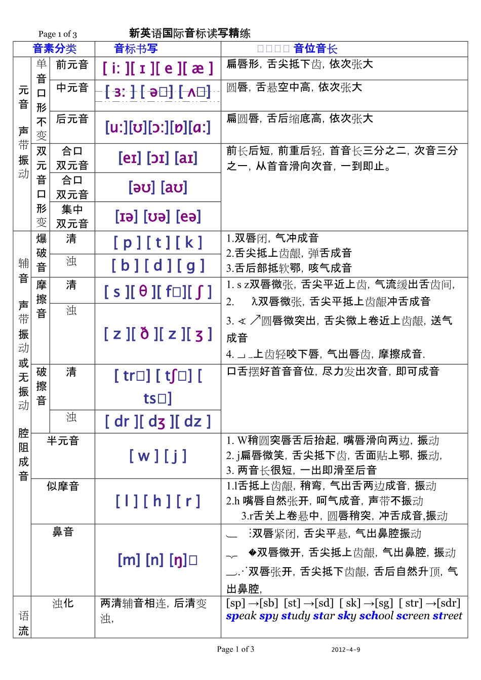 新牛津英语国际音标读写精练_第1页