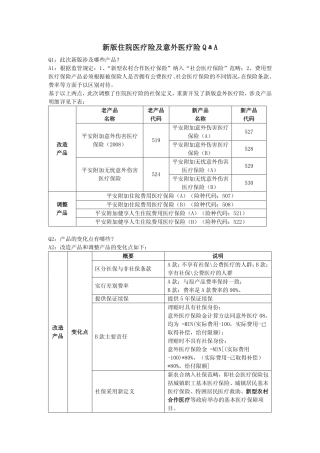 新版住院医疗险及意外医疗险常见问题