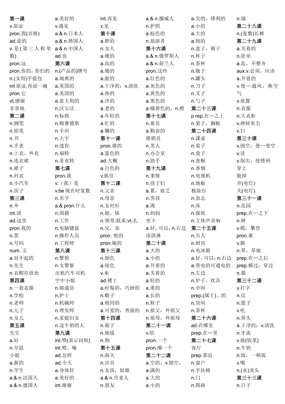 新概念英语第一册单词汉译英_第1页